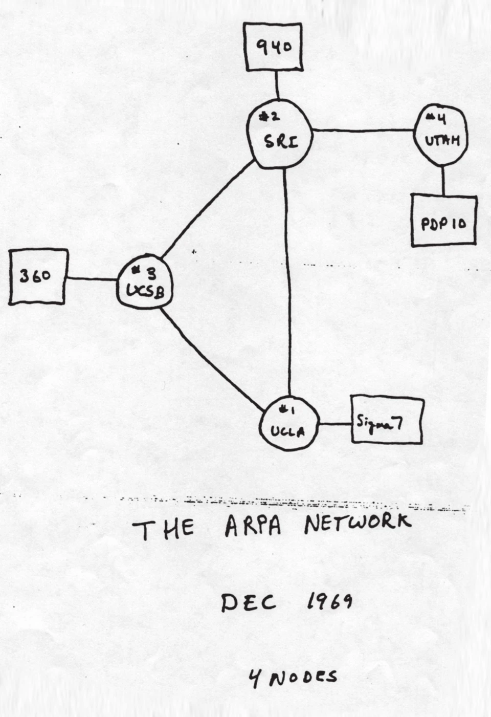 초기 ARPANET 구성도(1969년 12월) [출처 : DARPA / <a href=