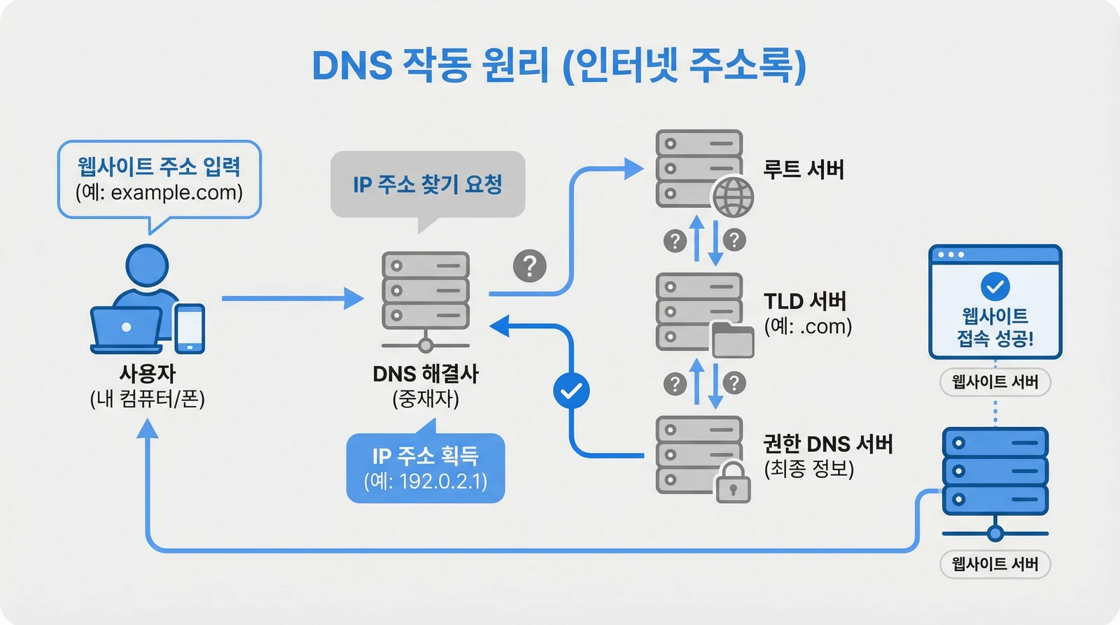 Generated with Nano Banana