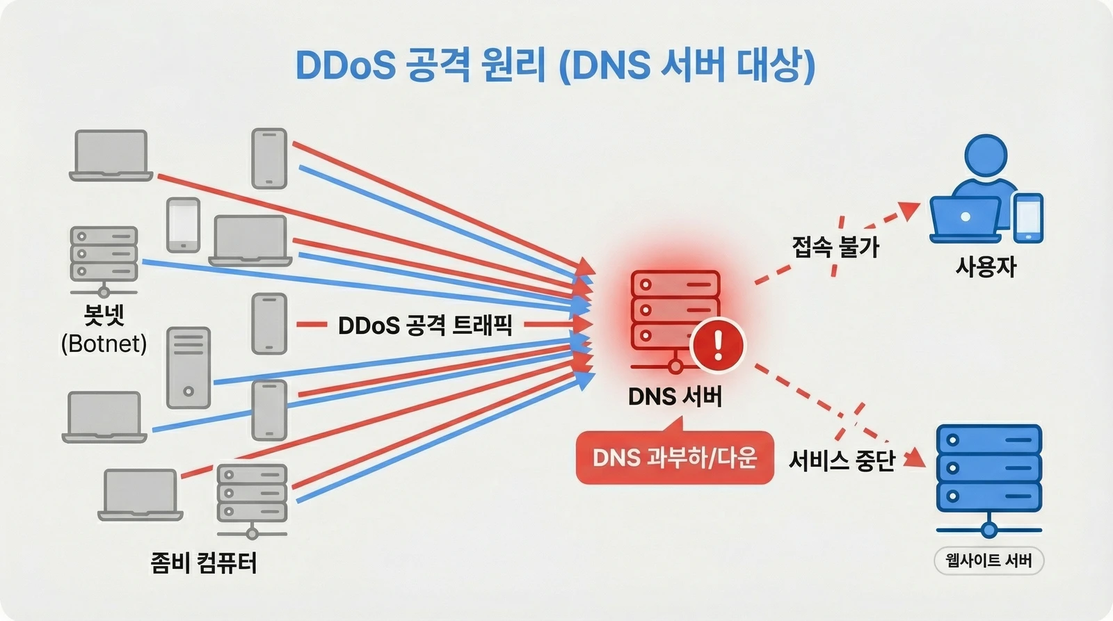 Generated with Nano Banana