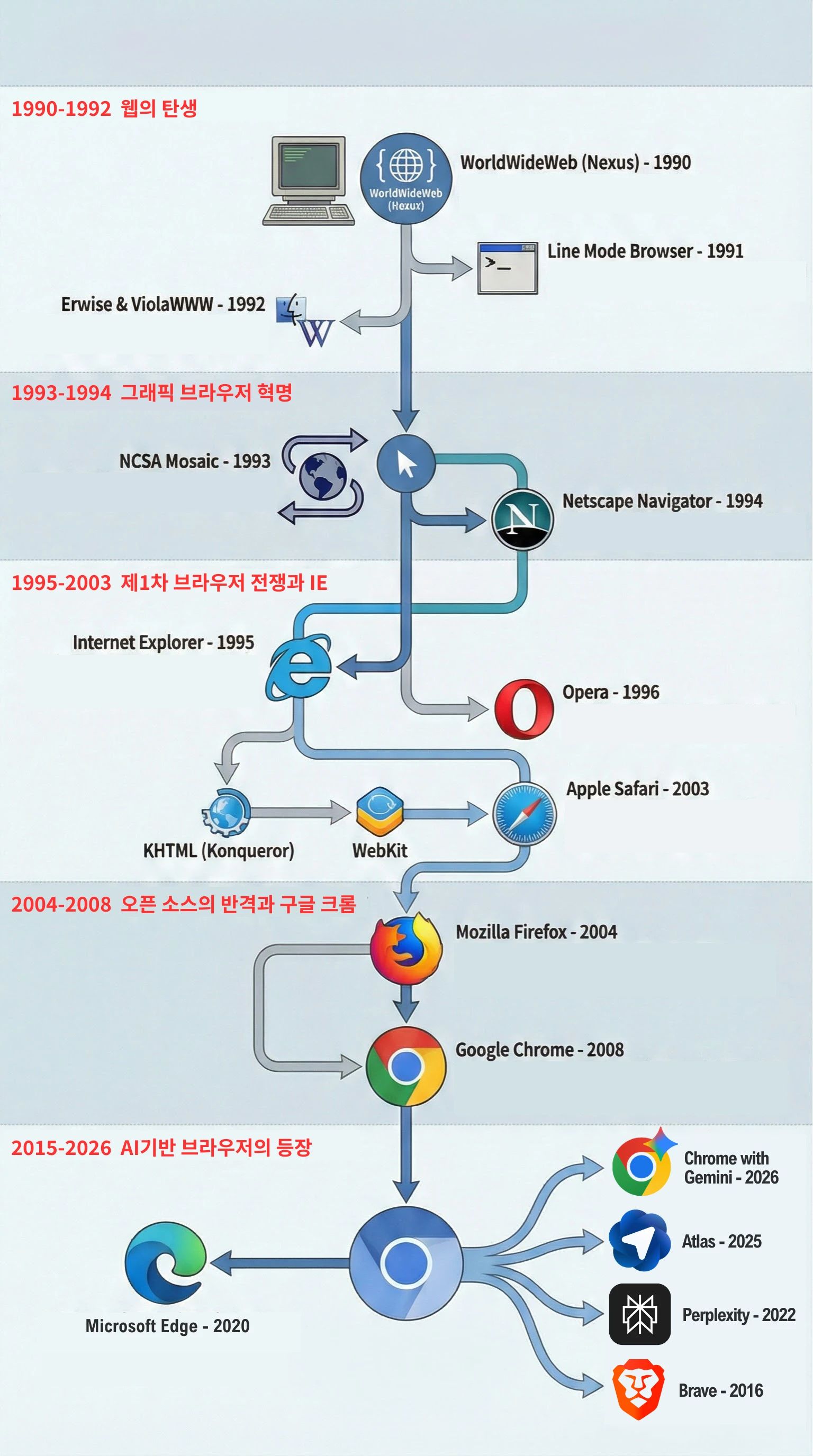 Generated with Nano Banana