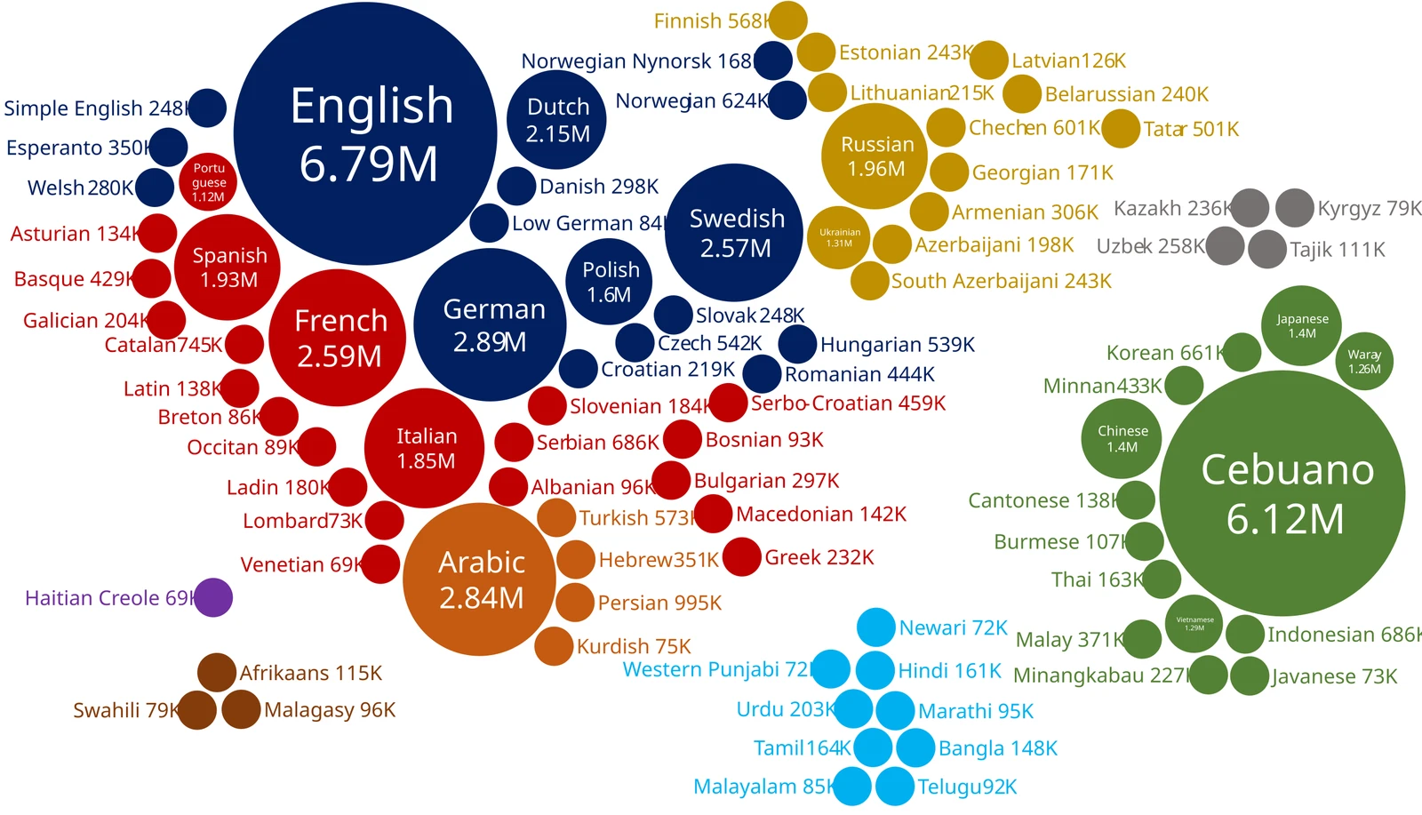 위키피디아에 등록된 언어별 문서갯수 (2024년) [출처: Arief Azazie Zain / CC0 1.0]