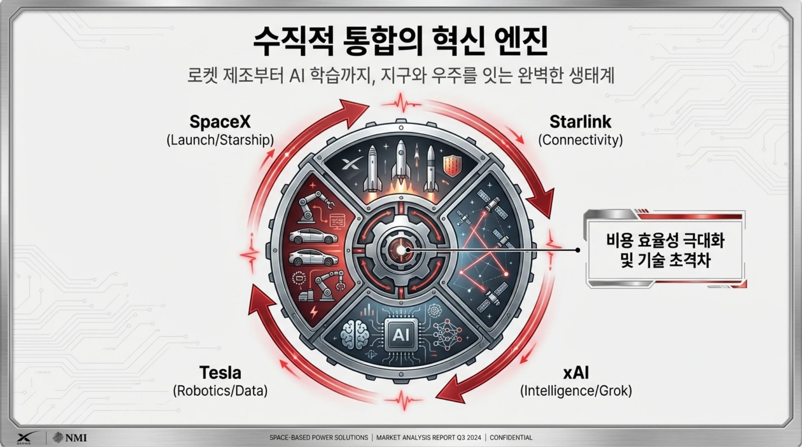 Generated with NotebookLM